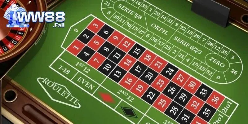 Tổng hợp các quy tắc chơi game Roulette tại WW88